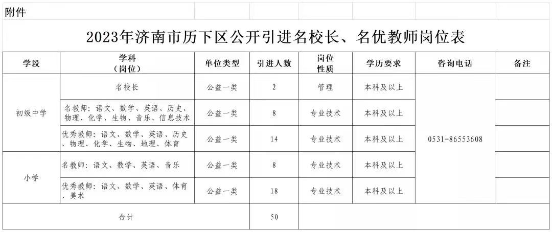 2023年济南市历下区公开引进名校长、名优教师岗位表.jpg