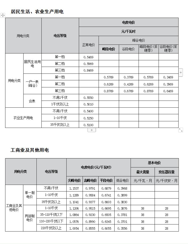 昌邑投资成本2.jpg