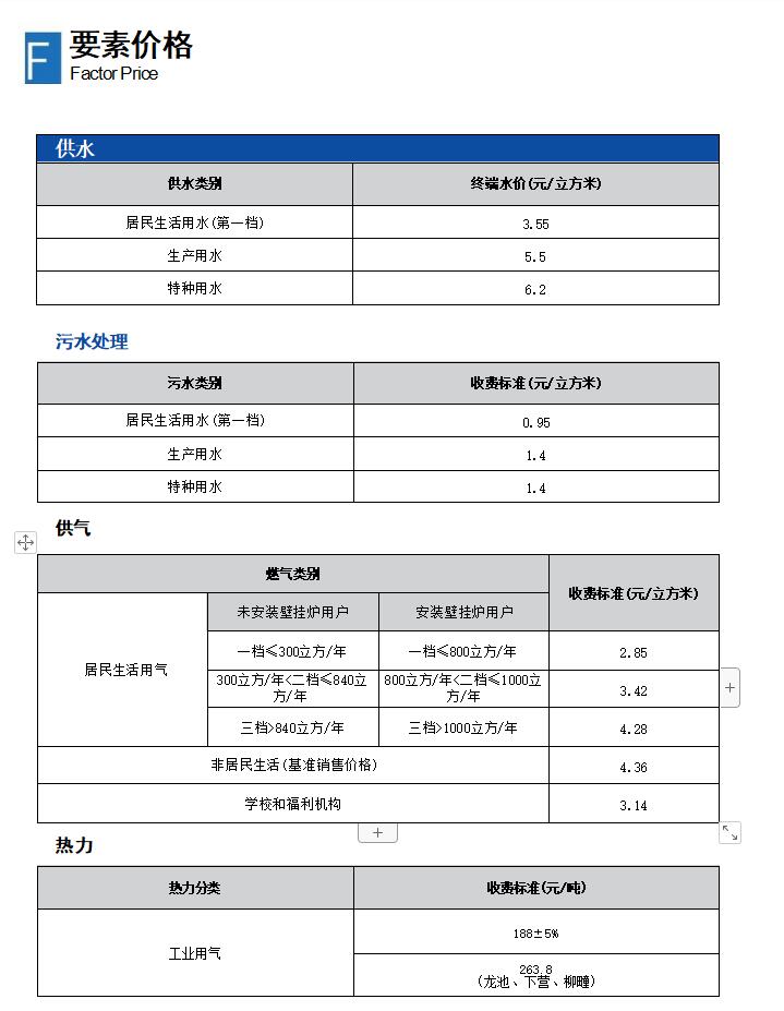 昌邑投资成本1.jpg